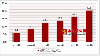 星美国际影院现闭店潮，影院“寒冬”是否来临？