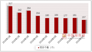 PPP条例有望年底前发布，PPP市场有望快速发展