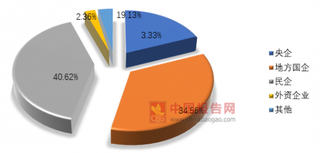 财政部表示民营企业平等享受PPP的国家财政政策，看我国民营机构PPP现状