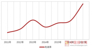 纸浆期货在国内上市，我国造纸行业取得原材料定价权