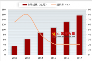 2018年我国手机阅读市场格局：三大基础电信运营商皆大力发展其阅读基地业务