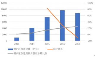 政府购买棚改服务模式或将被取消 我国三四线楼市未来面临分化