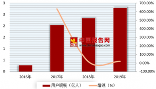 至少9家公司起诉Ofo 我国共享单车市场面临洗牌阶段