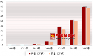 《提升新能源汽车充电保障能力行动计划》发布 未来我国充电桩市场前景广阔