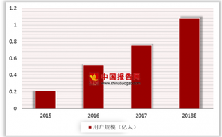 闲鱼网真假难辨致7网友被骗数万 在线二手交易市场在国内迅速发展