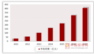 小米二合一移动电源发布价99元 手机成移动电源最大营销地