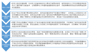 2018年我国电力自动化行业格局：跨国企业与本土企业合作更具优势