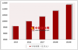 2018年全球软件外包服务行业格局：发展中国家为主要接包商