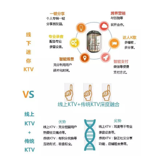 2018年我国迷你KTV行业市场规模不断扩大 未来发展潜力巨大