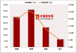 千家上市公司年报数据披露 中科新材业绩涨36倍居第一