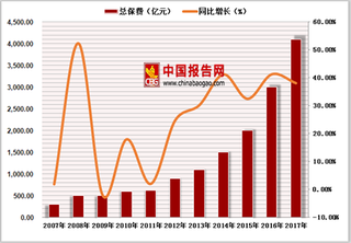 各险企创新健康险市场的转型路 保险＋服务或将打开突围之路