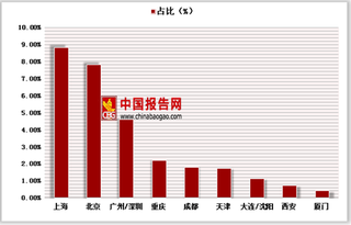 带量采购25个药品企业中标 未来仿制药企业将向首仿、改良型新药发展