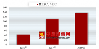 腾讯音乐将于今日上市 近年来我国在线音乐行业发展一片火热