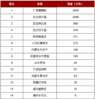 《2018年民间美食地图》发布 我国休闲食品行业发展潜力巨大