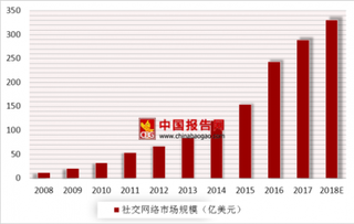 知乎否认大规模裁员 国内社交网络市场规模不断增加