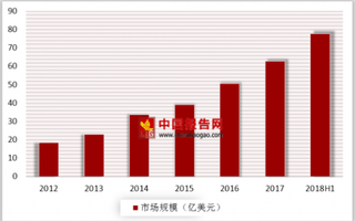 京东推出智能机器人通用底盘开发平台 我国机器人市场规模逐年攀升