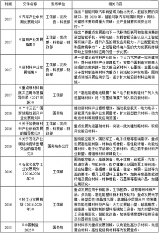 2018年中国功能性涂层复合材料行业管理体制与法规政策