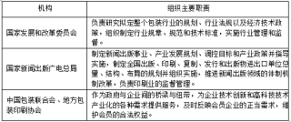 2018年中国包装印刷行业管理体制、法律法规及政策
