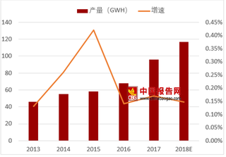 Lithium Australia突破应用技术降低锂电池成本 或对全球锂电池行业带来机遇