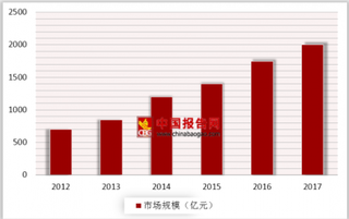 2018年我国视频监控市场趋势：智能视频分析进入规模化