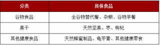 2018年我国天然健康食品行业市场规模逐年上涨 未来发展前景广阔