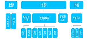 2018年我国智能安防行业发展趋势：平台化、高端化、云端化、行业化