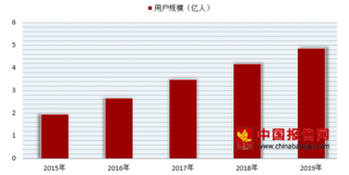 2018年我国在线音频行业现状分析 未来发展趋向智能化