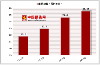 法国零售巨头欧尚否认退出中国市场 新零售模式是重要发展趋势