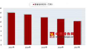 校外培训机构近8成完成整改 未来行业发展集愈加规范化