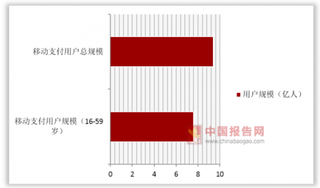 支付宝微信回应俄罗斯支付新规 浅析我国移动支付规模