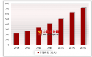 广州5人因贩卖个人信息获刑 我国信息安全市场蓄势待发