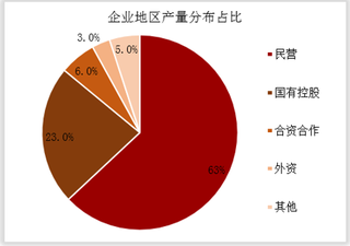 2018中国石化行业百佳供应商榜单公布 通用仪器仪表类企业数居首位