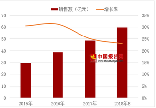 “机器人柔性手爪”研发有望降低成本 未来我国服务机器人行业发展前景广阔