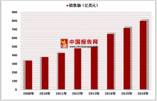 4＋7城市带量采购成利器 我国仿制药将迈进囤积居奇期