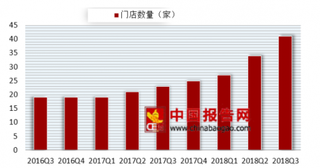 美团点评称现制茶饮店达41万家 行业发展零售化、社会化趋势明显