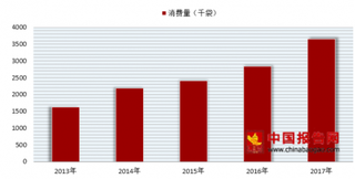 瑞幸咖啡又融资2亿美元 目前我国咖啡资本市场一片火热