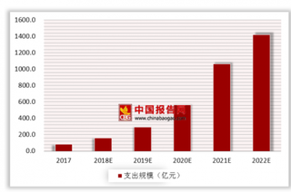 深圳税务局上线微信端区块链电子发票 目前我国区块链项目多处于尝试阶段