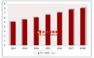 小米应用商店国内累计分发量超1600 亿 应用商店从纵向发展转向横向扩张