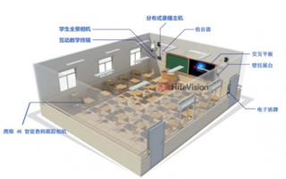 2018年我国智能交互显示产品行业规模：在教育信息化进程推进下不断扩大