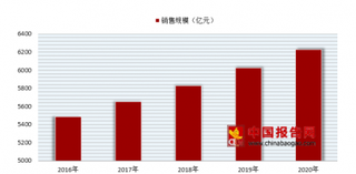 2018年我国软饮料行业市场格局分析 未来产品发展趋向绿色化、有机化、健康化