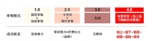 2018年我国智慧零售行业现状分析 跨界融合趋势日益明显