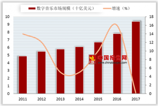 2018年我国电声行业市场需求：主要来自视听娱乐产业和各类消费电子产品配套