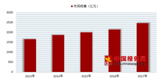 2018年我国幼儿托管行业市场规模逐年增长 未来品牌化将成发展趋势