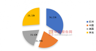 激光产业新增总投资70亿项目，我国激光事业取得快速发展