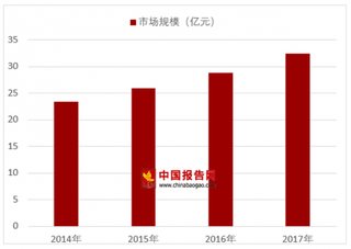 2018年我国MEMS压力传感器市场规模及应用现状分析