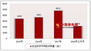 福布斯公布2018最佳创投人，IT仍是创投界最喜欢的行业