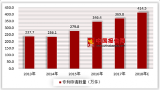 高通和苹果的专利大战，专利服务市场蓝海正当时