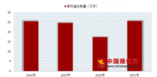 同仁堂收购过期蜂蜜引热议 建立“互联网+安全食品溯源”体系尤为迫切