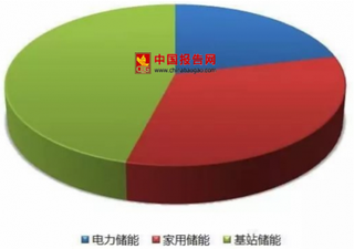 特斯拉推出通用型储能电池 未来我国储能电池在全球市场中前景广阔