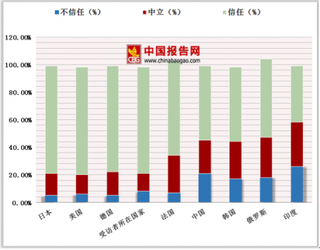 中国品牌对标全球市场信任报告：海外消费者对创新创造的认可度逐年提高